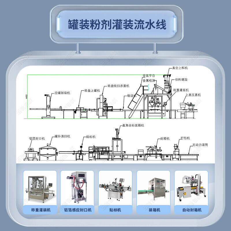 粉剂灌装生产线