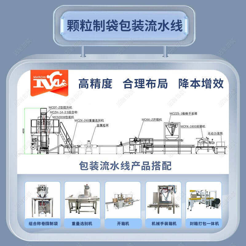 自動化包裝流水線